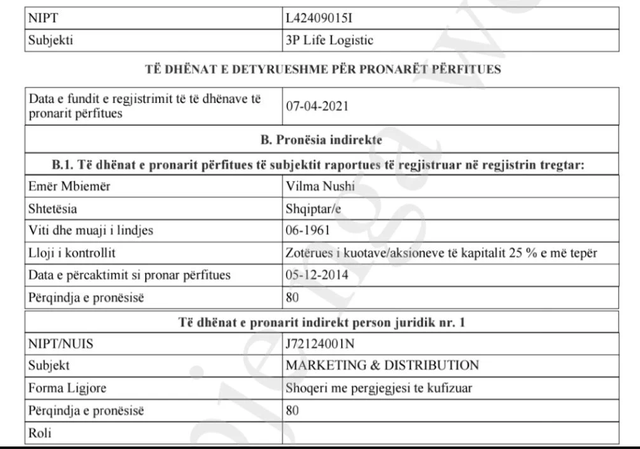 HAPEN LETRAT/ Në panik nga SPAK, ja si oligarkja e Check Up-it, Vilma Nushi