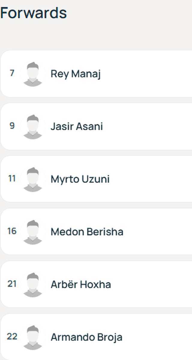 Ndeshja ndaj Andorrës/ Sylvinho merr vendimin, ja tre lojtarët e