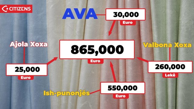 E PLOTË/ Dosja Veliaj-Xoxa: Hetimet, akuzat dhe faktet e përmbledhura
