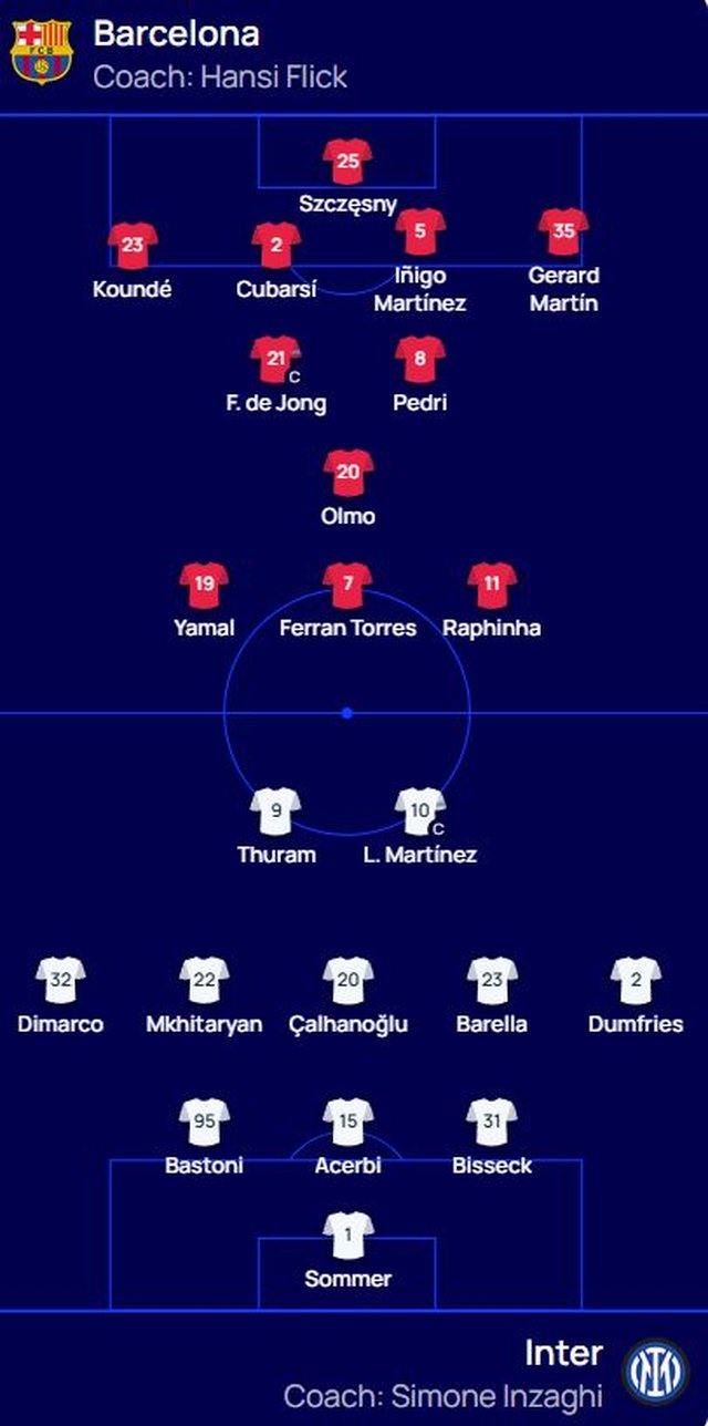 CHAMPIONS/ Mund të cilësohet si finale e parakohshme, publikohen