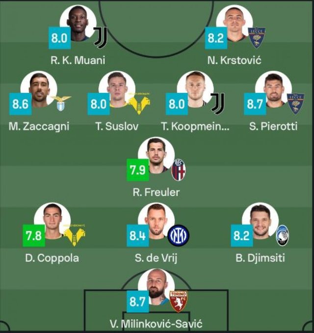 Berat Gjimshiti zgjidhet në formacionin e javës në Serie A