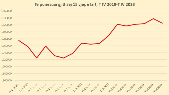 Shpresa te të huajt, por në Shqipëri ka më pak se 10