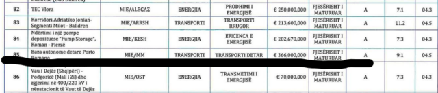 Tenderi 393 milionë euro për Portin/ Hapen zarfat e 5 ofertave,