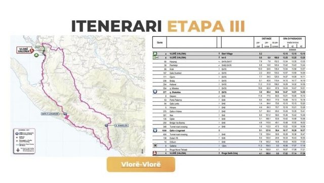 Etapa e tretë e Giro d’Italia përfundon nesër në