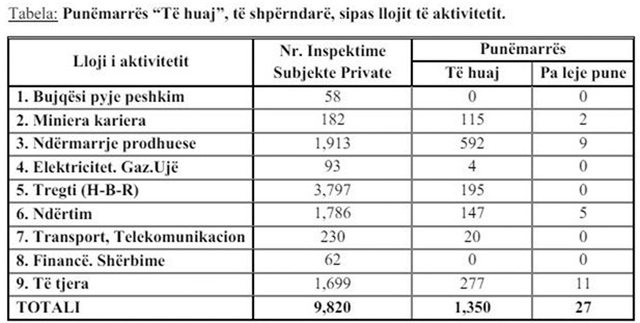 Shpresa te të huajt, por në Shqipëri ka më pak se 10